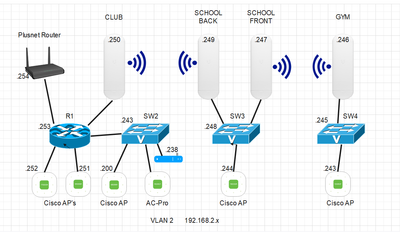 Club Diagram.PNG