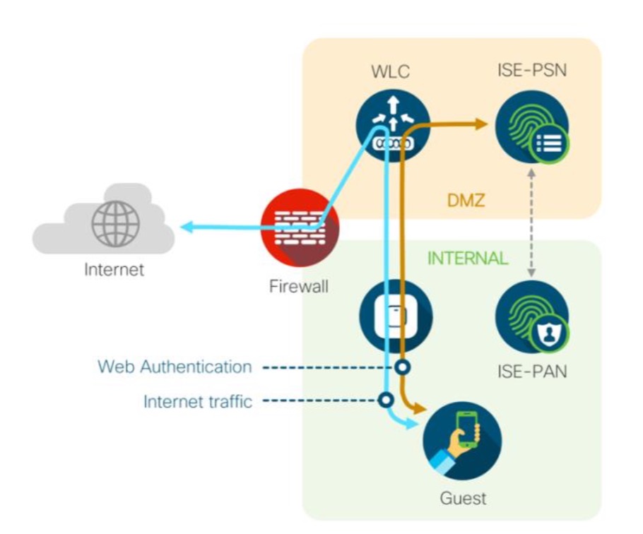 Cisco Asa Icon