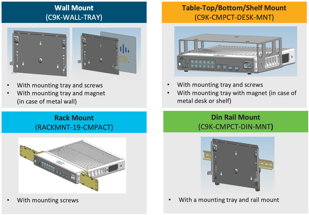 Mounting C9200CX.png
