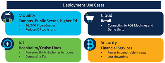 Usecases 9200CX.png