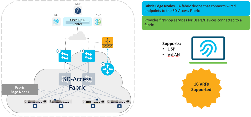 SDA Edge Node C9200CX.png