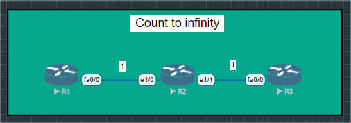 count-to-infinity