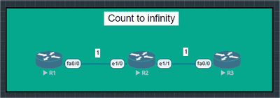 count-to-infinity.png