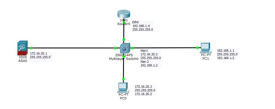 Solved: Cant ping router on network - Cisco Community