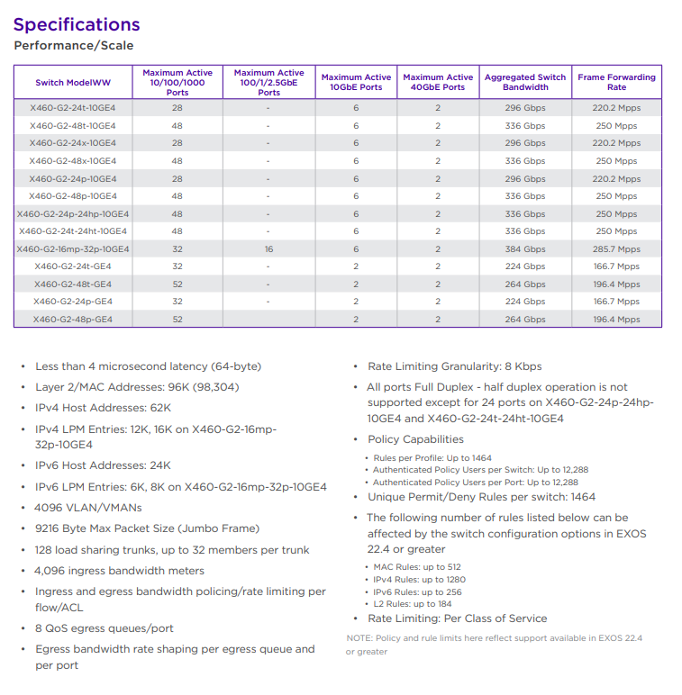 Solved Best Cisco match for Extreme networks x450g2 and x460g2 Cisco