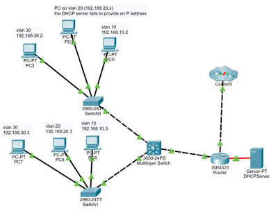 Solved: Help with a DHCP server - Cisco Community