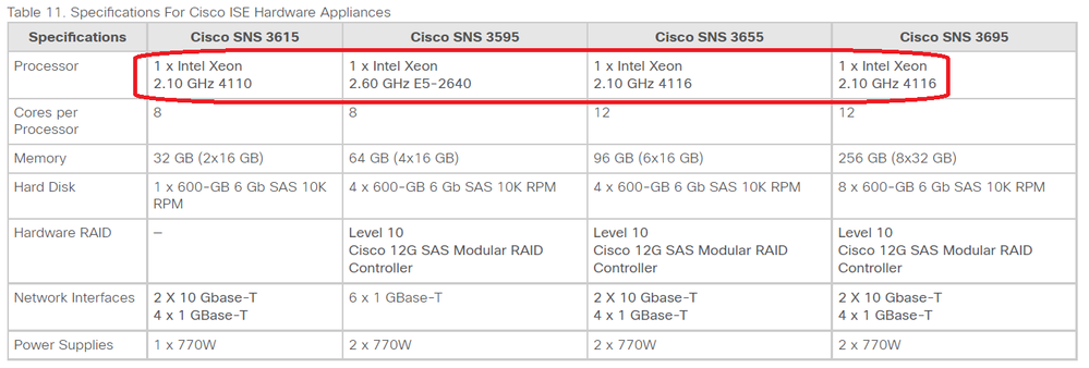 Processor Specification.png