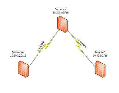 cisco topology.PNG