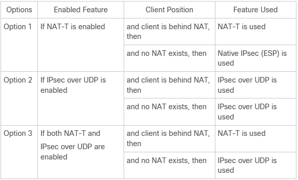 CiscoASA-NAT-T-options.PNG