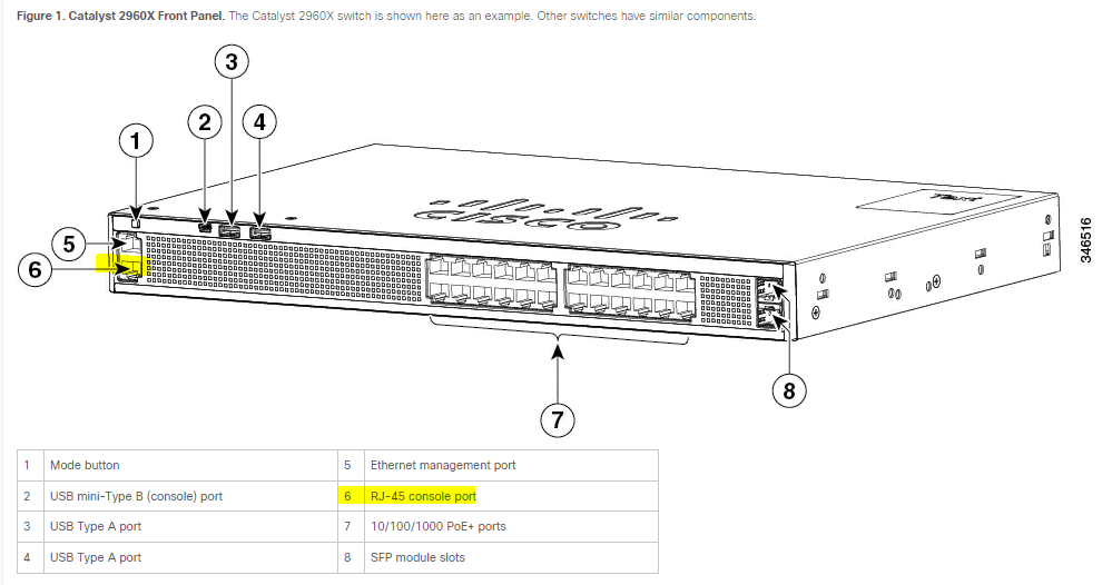Solved: How to console into 2960 switch? - Cisco Community