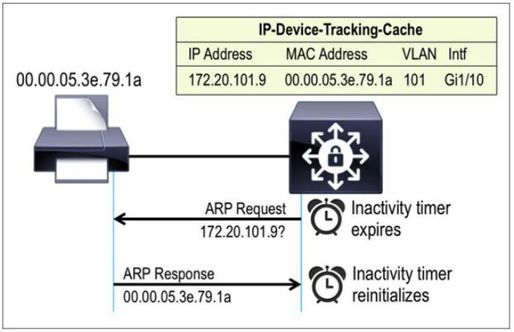 IDLE_TIMER_PROBE.JPG