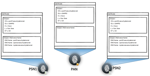 Implementação de Certificados no Cisco ISE - Cisco Community