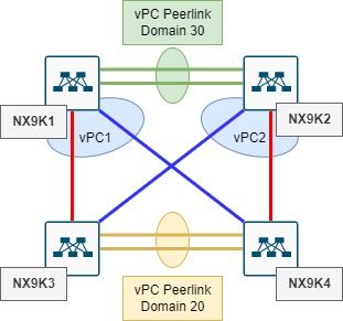 vPC-Example.jpg