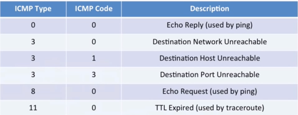 icmp_types.png