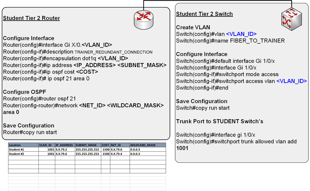 Config_Brocade.png