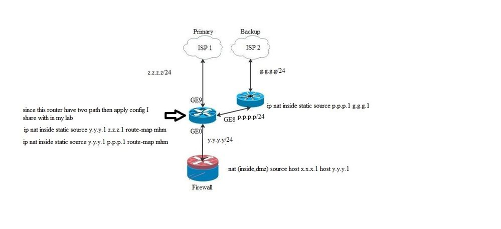 Cisco_DMZ.JPG