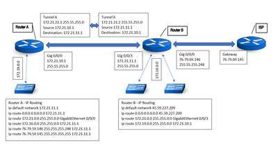 Routers Diagram.PNG