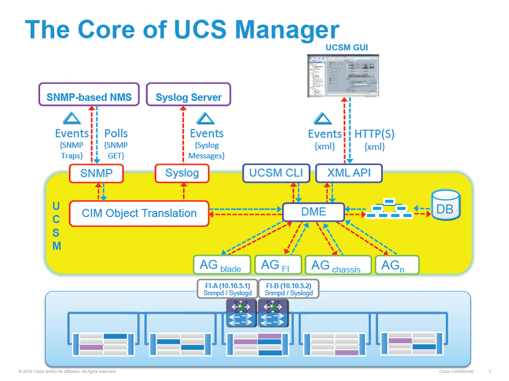 UCS_Manager_Monitoring.png