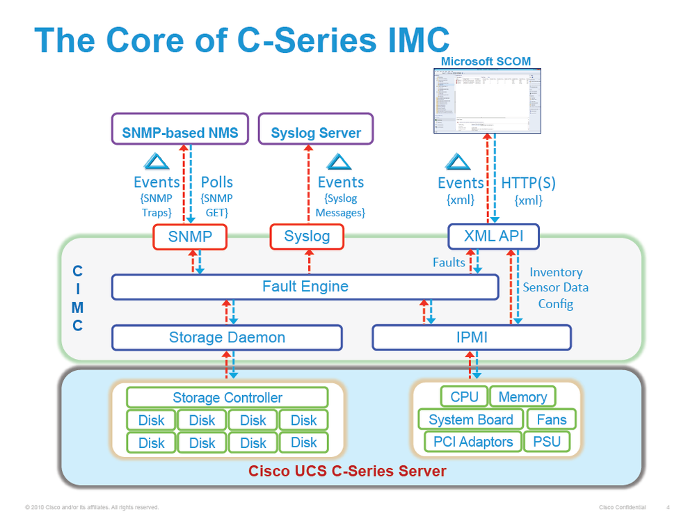 CSeries_Manager_Monitoring.png