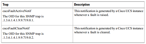 OID_Monitoring.png