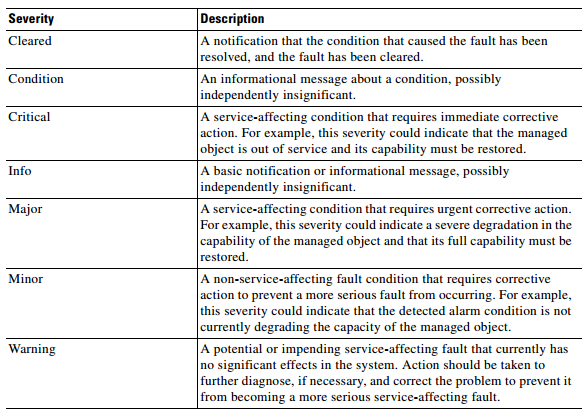 Severity_Monitoring.png