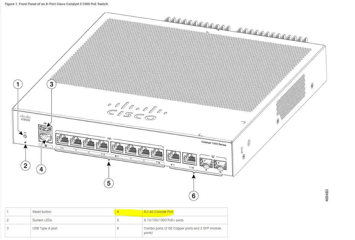 Solved: Catalyst 1000 web gui not working - Cisco Community
