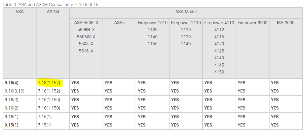 Old ASDM Version is not working my pc and - Cisco Community