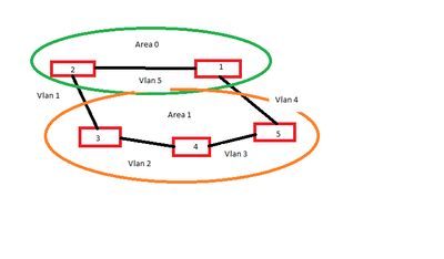 OSPF.png