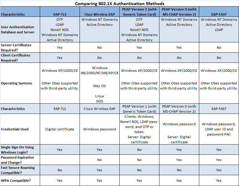 MVLS/MSATP CDP and CAP: The Differences and When to Use Them