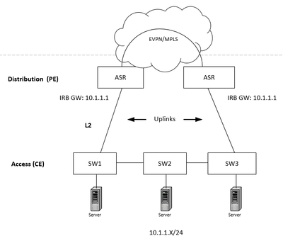 EVPN_MPLS2.PNG