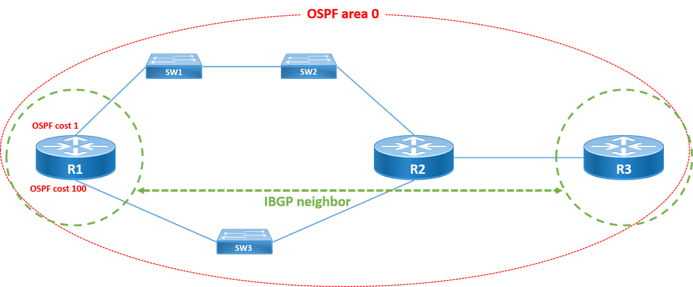 topology2.png topology2.png