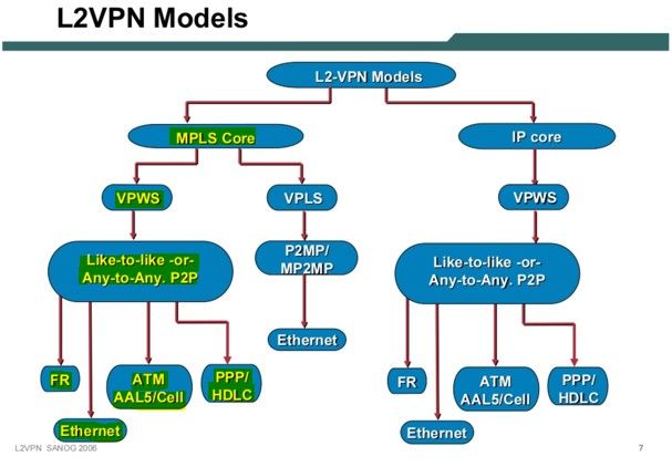 l2vpn model slide.jpg