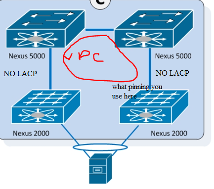 Loops detected in the network Nexus 5672UP Cisco Community