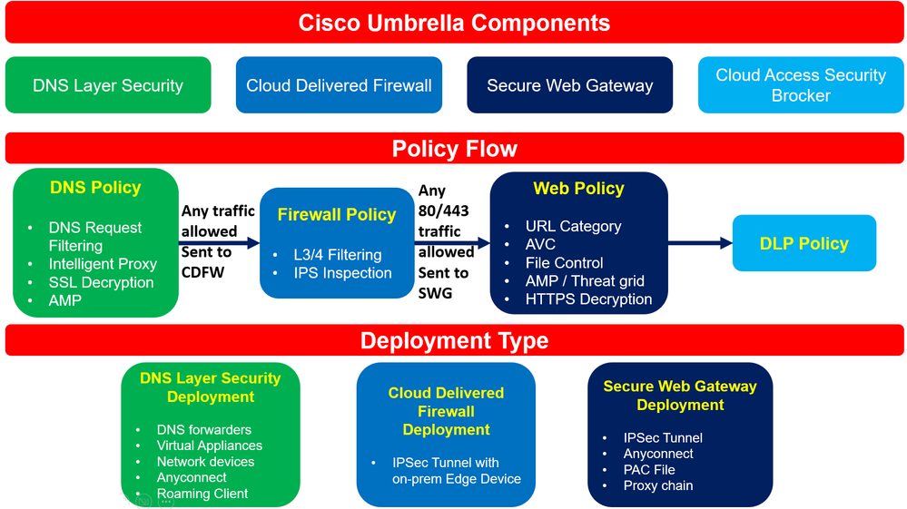 Umbrella Demystified.PNG