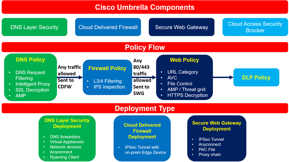 Umbrella Demystified.PNG Umbrella Demystified.PNG