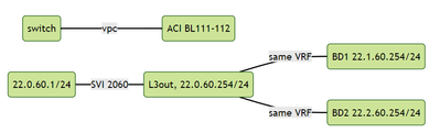 pervasive-gateway-topology.png