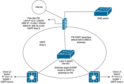 CTYSM FW OSPF.drawio.png