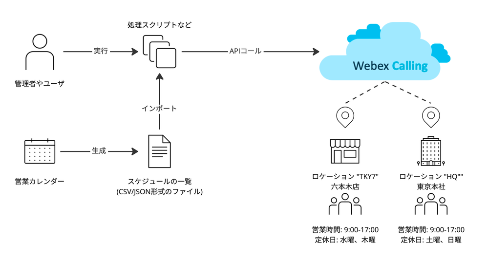 wxcapi-schedule-diagram1.png wxcapi-schedule-diagram1.png