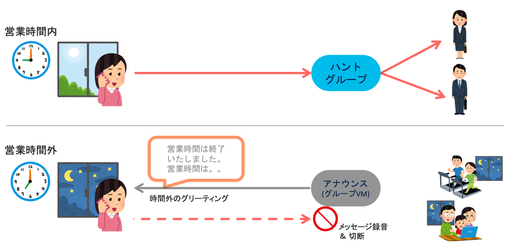 wxcapi-schedule-diagram0.png wxcapi-schedule-diagram0.png