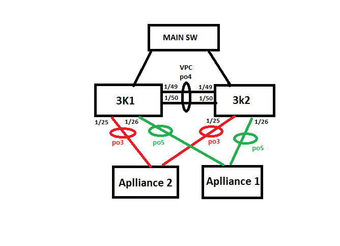 VPC topology.png