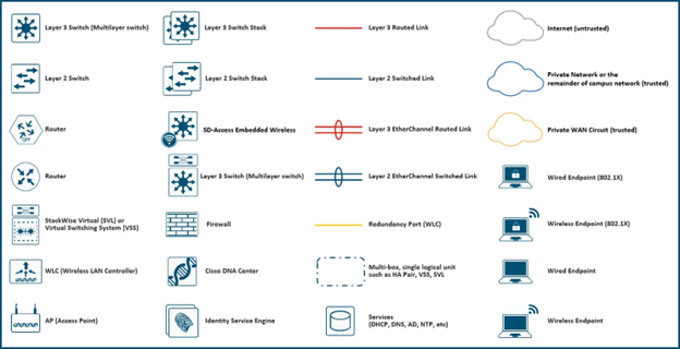 Cisco SD-Access Icons Library