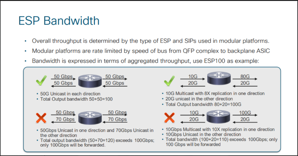 cisco asr 1001 x crypto throughput