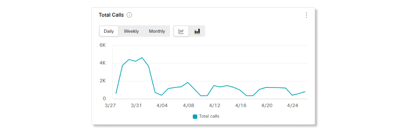 wxcapi-cdr-graphsample2.png wxcapi-cdr-graphsample2.png