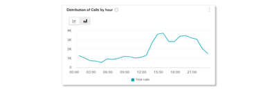 wxcapi-cdr-graphsample3.png