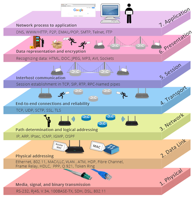 original-seven-layers-of-osi-model.png