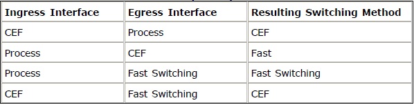 Switching Method Based on Ingress and Egress Swtiching Config.png