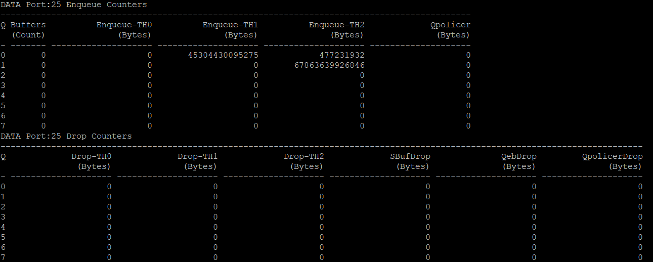 C3850 High number of events received on the port. Cisco Community