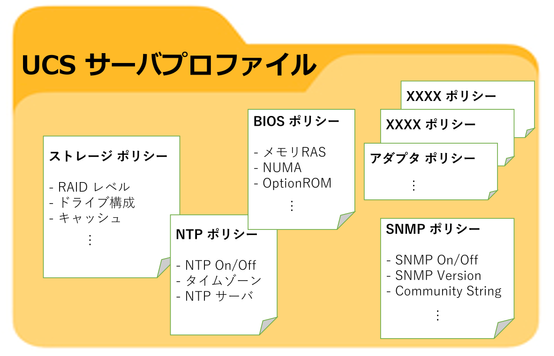 UCSサーバプロファイル2.png UCSサーバプロファイル2.png