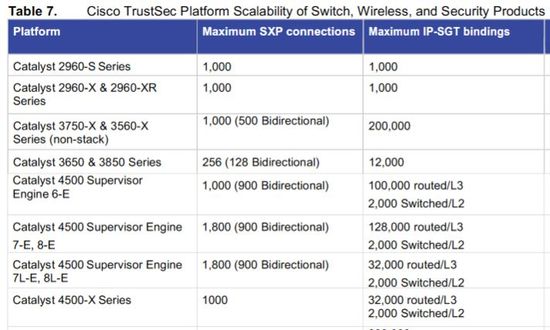 IP-SGT Binding Limits.JPG