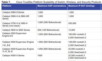 IP-SGT Binding Limits.JPG